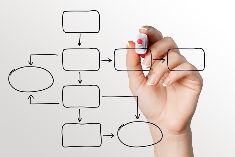 Comment utiliser les diagrammes de flux dans vos projets digitaux ?