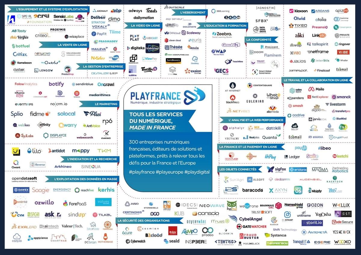Cartographie des solutions numériques françaises - playfrance