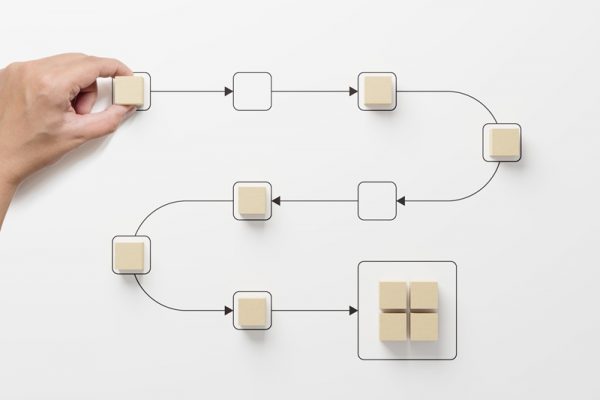 Comment HubSpot permet de suivre chaque étape du parcours client